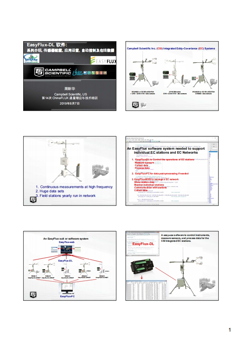 4.2easyflux-dl软件：系列介绍，传感器配置，应用设置，自动控制及在线数据_campbell_xinhuazhou