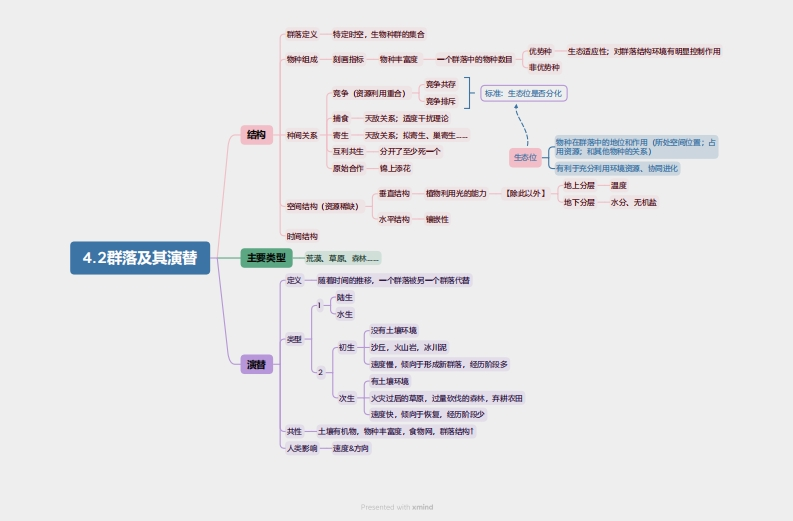 4.2群落及其演替（全）新质力文库 - 聚焦新质生产力发展的数字化知识库_行业洞察 / 理论成果 / 实践指南免费下载新质力文库
