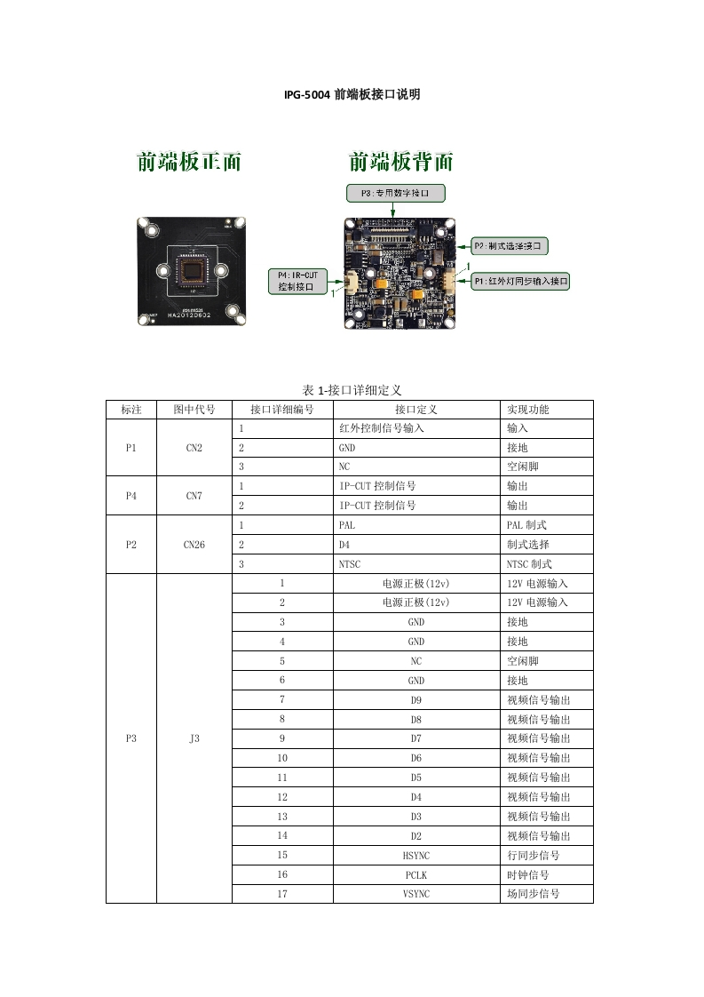 40万（pc1089k）前端板接口说明