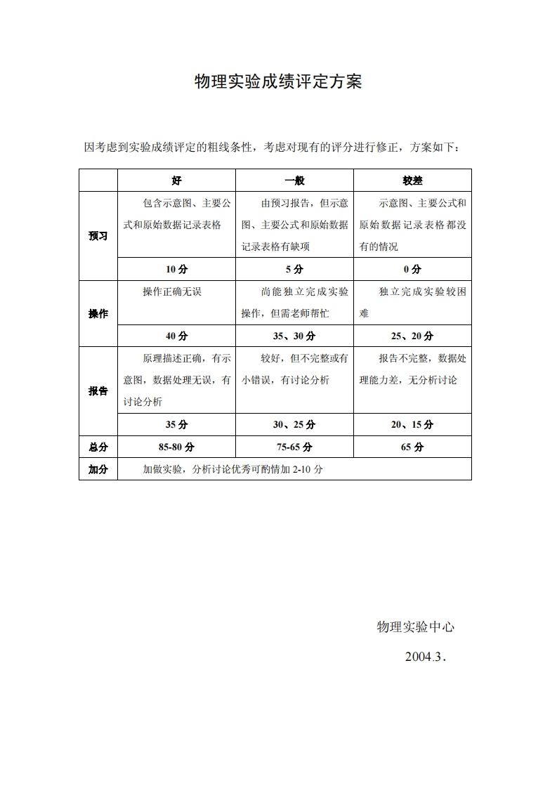 4实验成绩评定初稿新质力文库 - 聚焦新质生产力发展的数字化知识库_行业洞察 / 理论成果 / 实践指南免费下载新质力文库