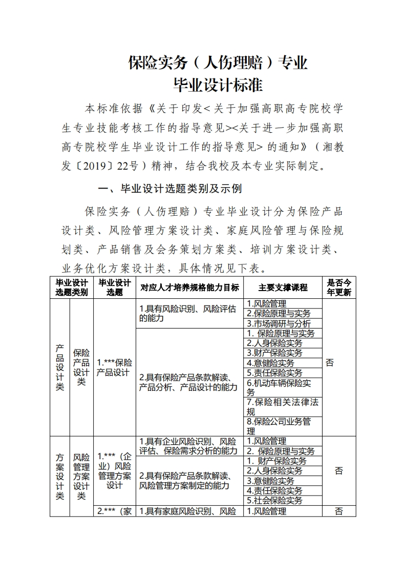 5-保险实务（人伤理赔）专业毕业设计标准