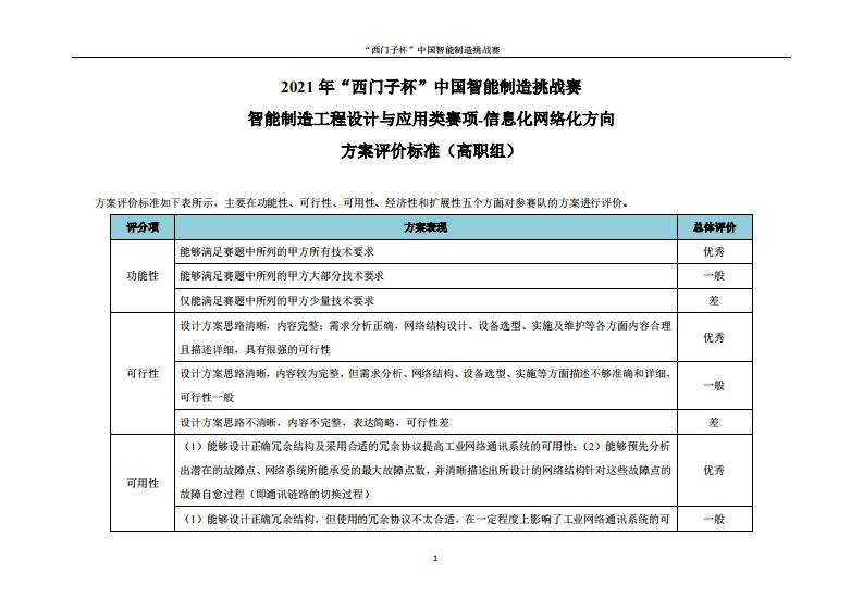 5-信息化网络化方向赛项方案评价标准【高职组】6375140304572740602405359