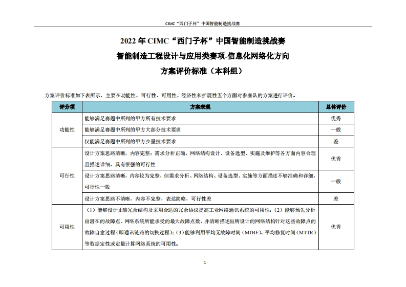 5-信息化网络化方向赛项方案评价标准（本科组）6378183968358843262530724