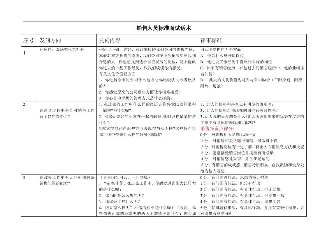 5-销售人员标准面试话术