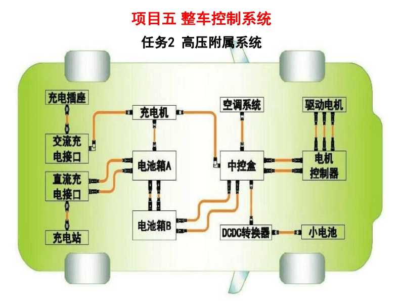 5.2高压附属系统