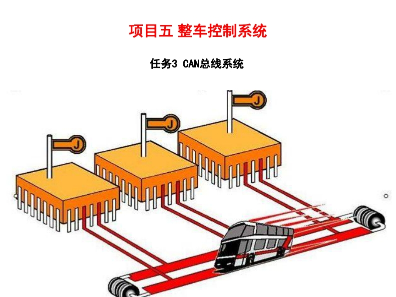 5.3CAN总线系统新质力文库 - 聚焦新质生产力发展的数字化知识库_行业洞察 / 理论成果 / 实践指南免费下载新质力文库