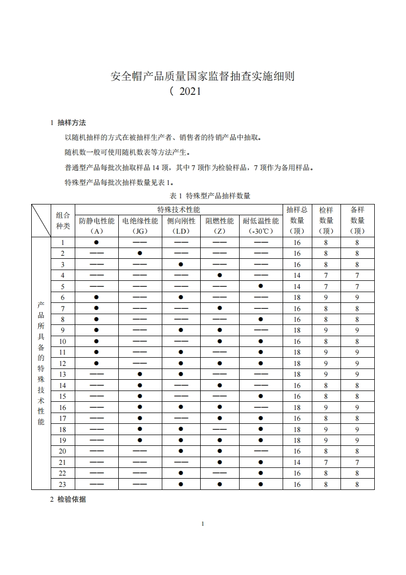 51-安全帽产品质量国家监督抽查实施细则（2021年版）