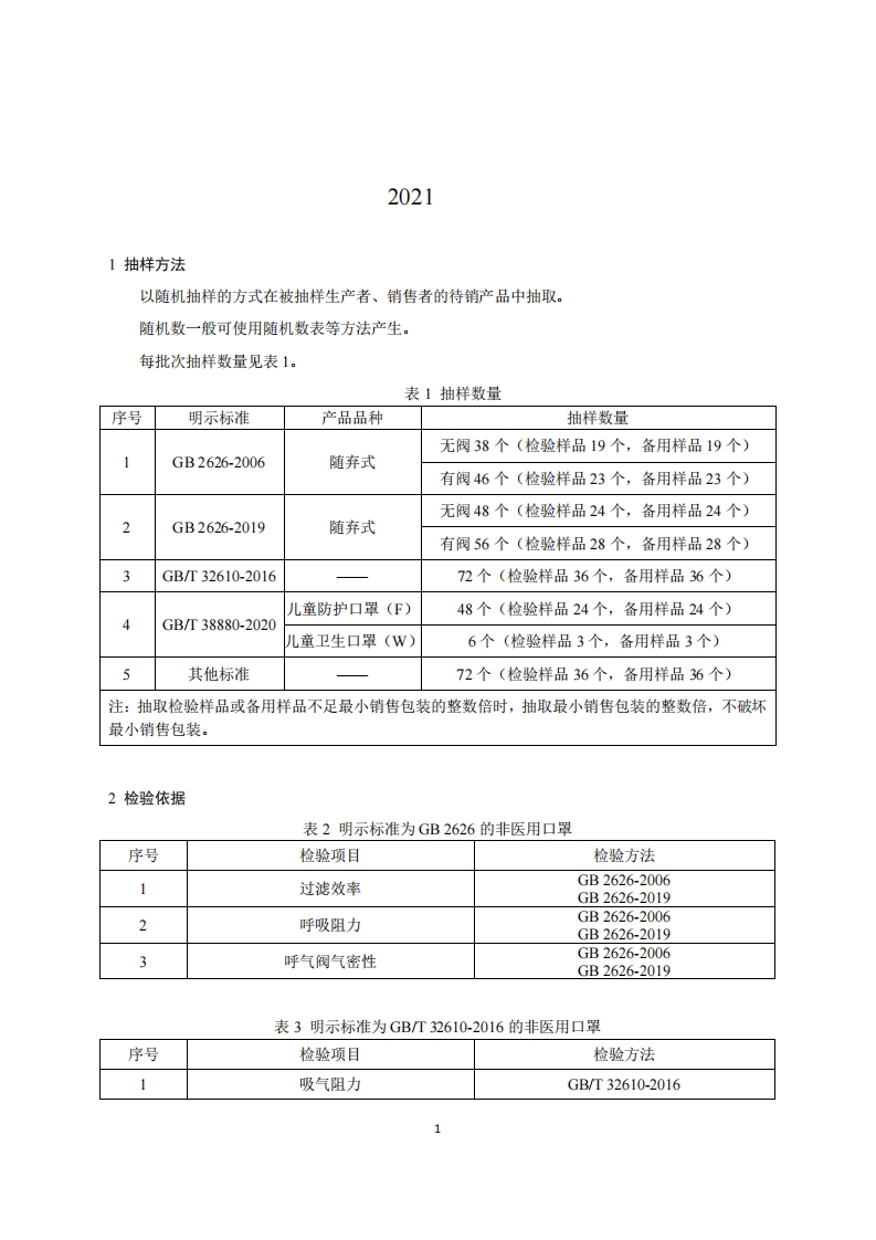 54-非医用口罩产品质量国家监督抽查实施细则（2021年版）
