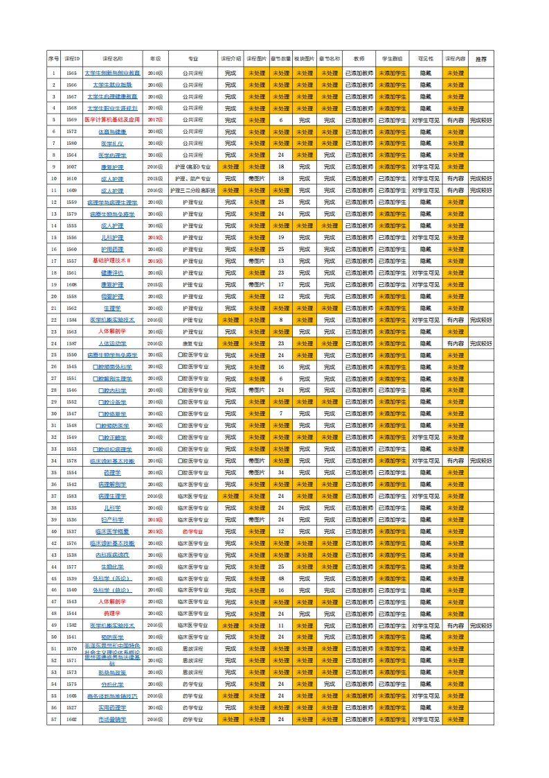 55N第一阶段检查情况明细表新质力文库 - 聚焦新质生产力发展的数字化知识库_行业洞察 / 理论成果 / 实践指南免费下载新质力文库