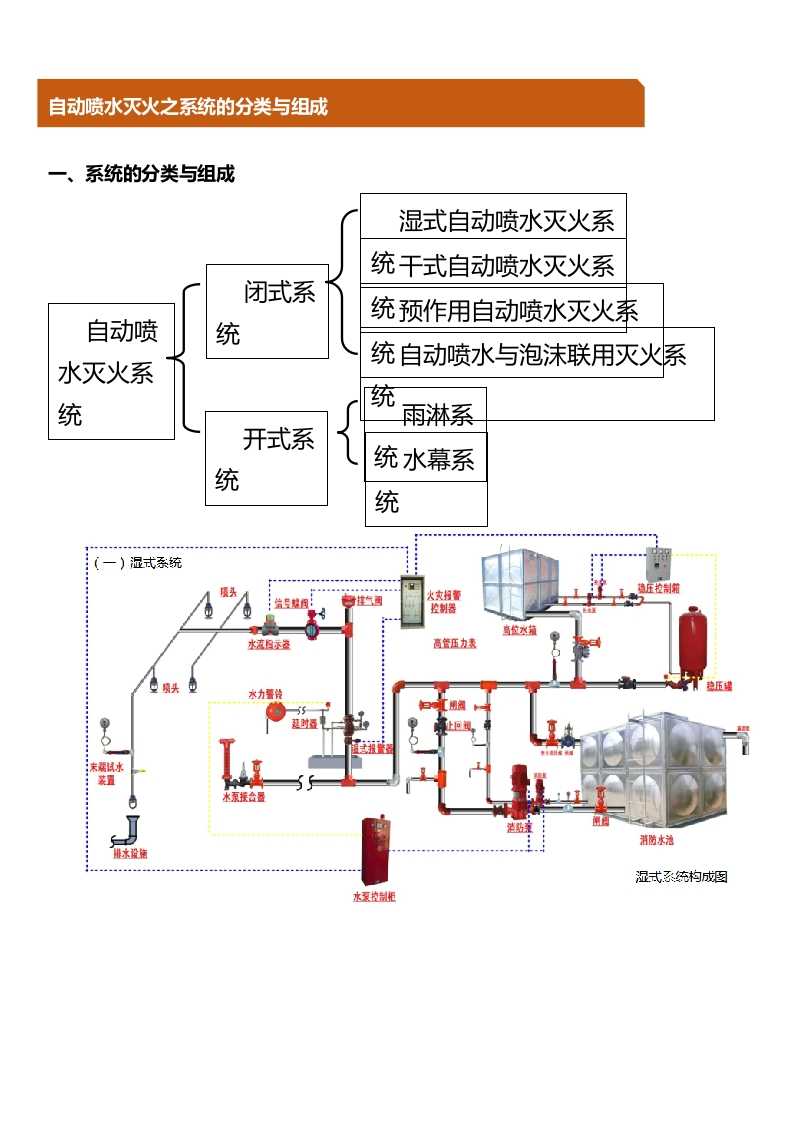 5、自动喷水灭火系统之系统的分类和组成