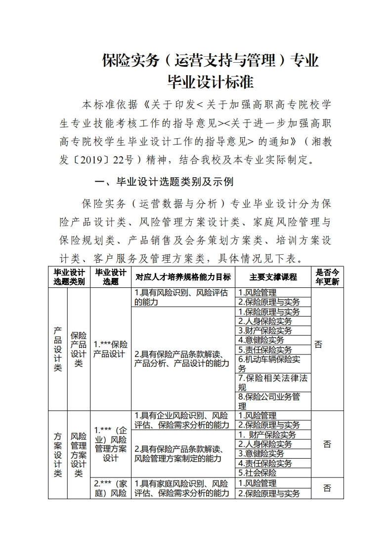 7-保险实务（运营数据与分析）专业毕业设计标准