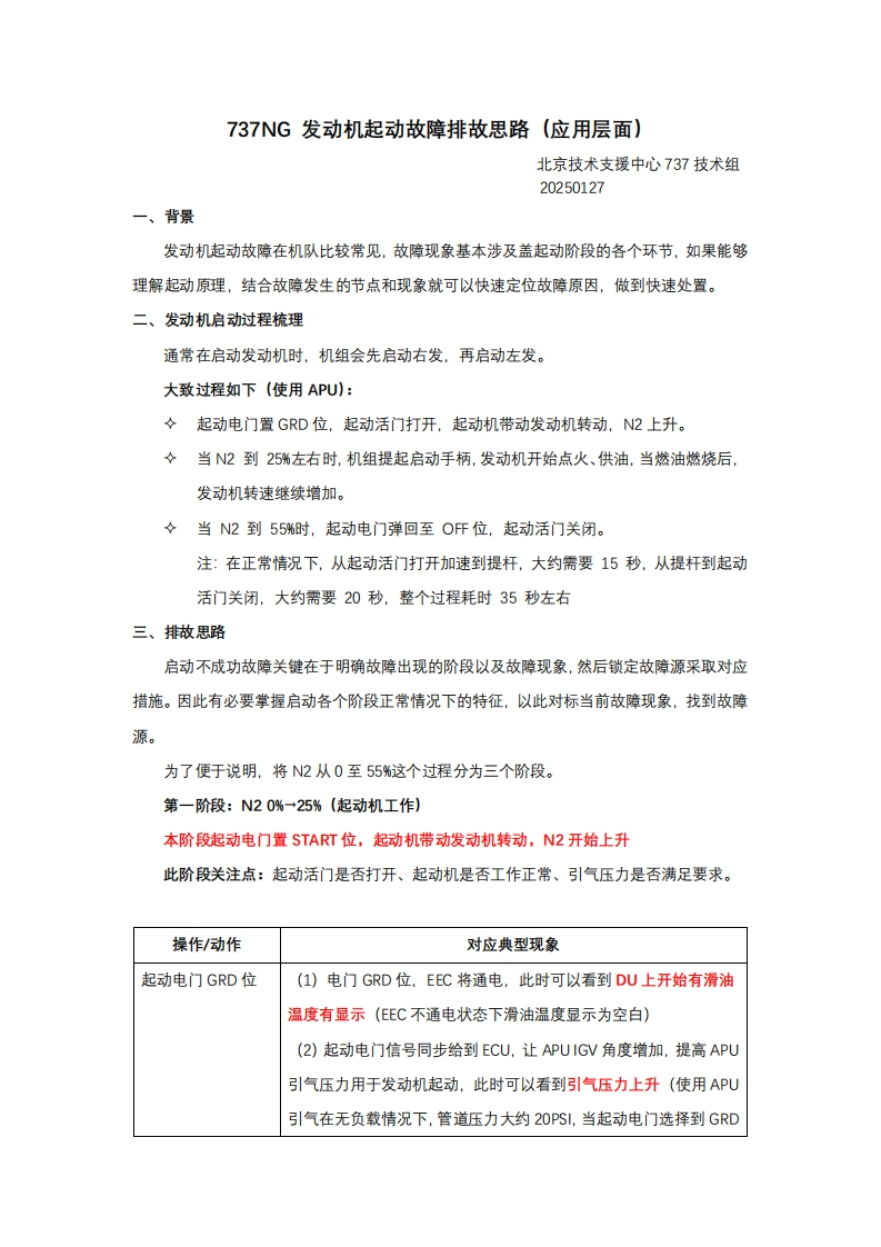 737NG-发动机起动故障排故思路（应用层面）