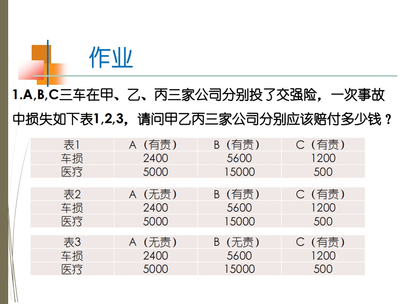 8-汽车保险与理赔——产品（车损险）