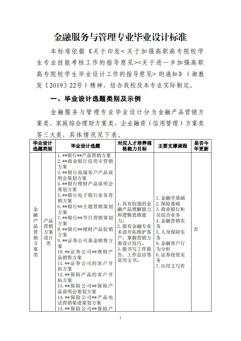 8-金融服务与管理专业毕业设计标准