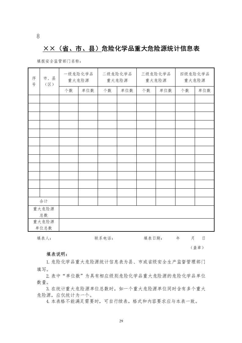 8.危险化学品重大危险源统计信息表.doc