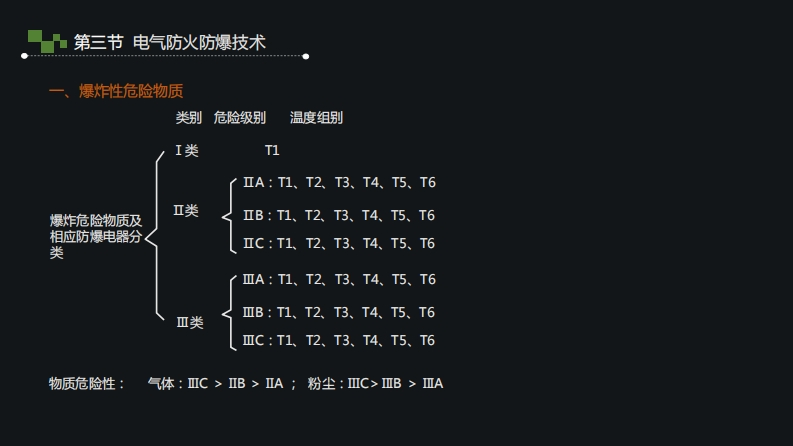 8.电气的防火防爆技术