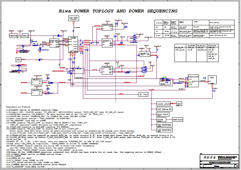 ACER-EXTENSA-4220-4620---WISTRON-BIWA---POWER-SEQUENCE-REV-SA笔记本电器原理图