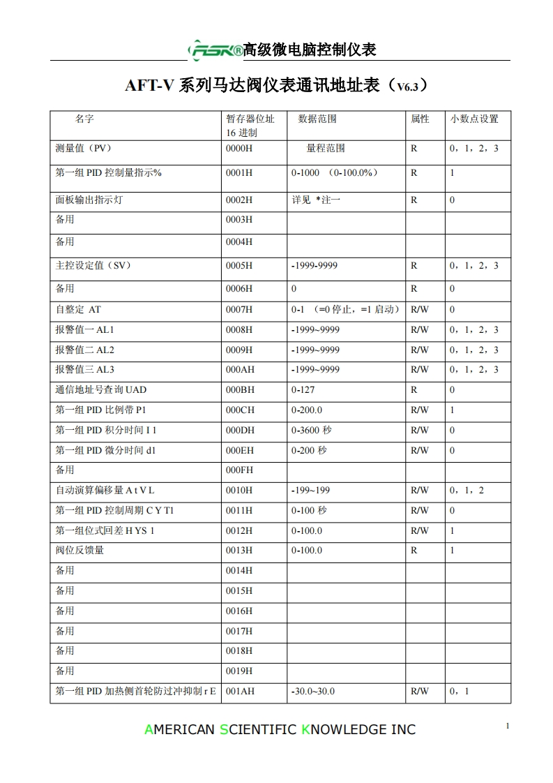 AFT-V系列马达阀仪表通讯地址表（V6.3）-1