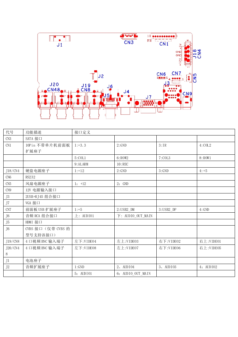 AHB7808R-LM-V5(CVBS可选)--接口说明
