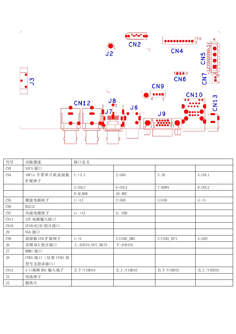AHB8004R-GS(CVBS可选)-接口说明
