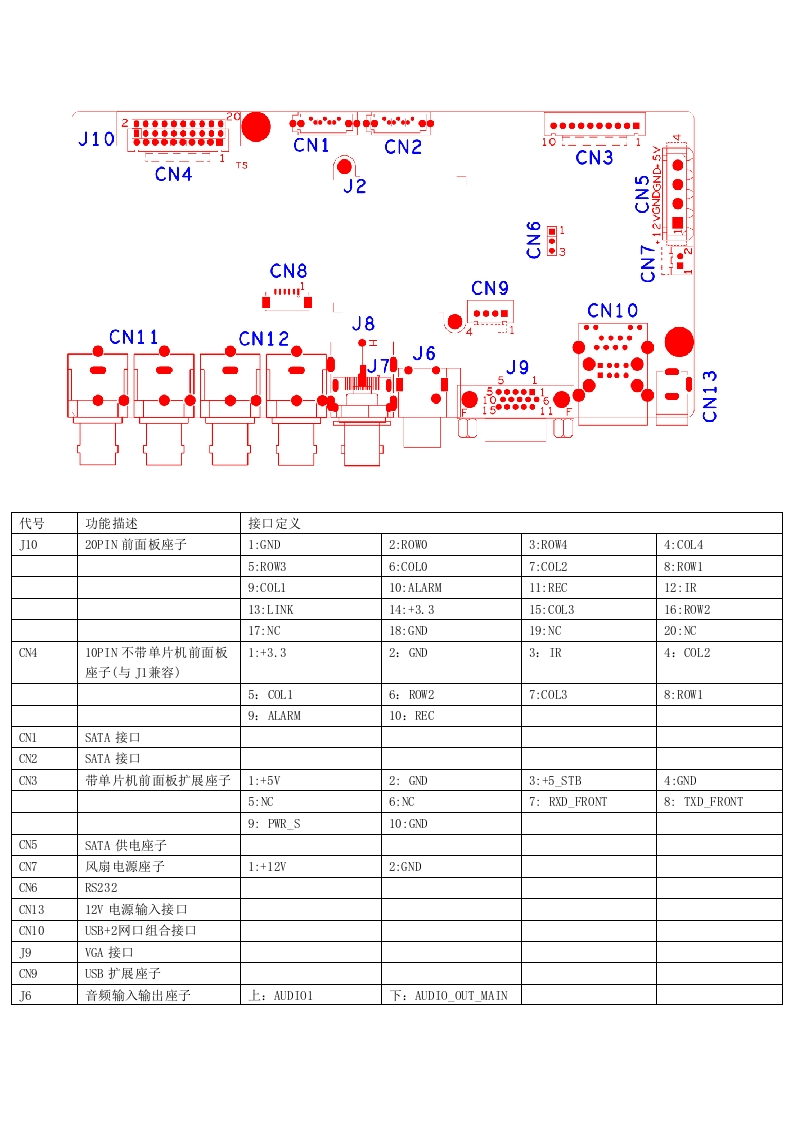 AHB8008R-GS接口说明