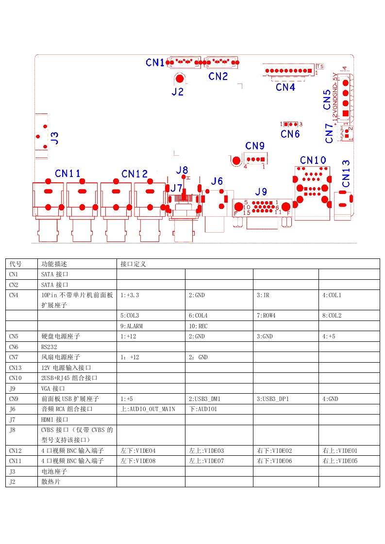 AHB8008R-LM(CVBS可选)--接口说明
