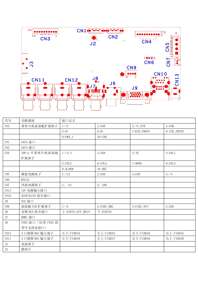 AHB8008R-LME(CVBS可选)-接口说明