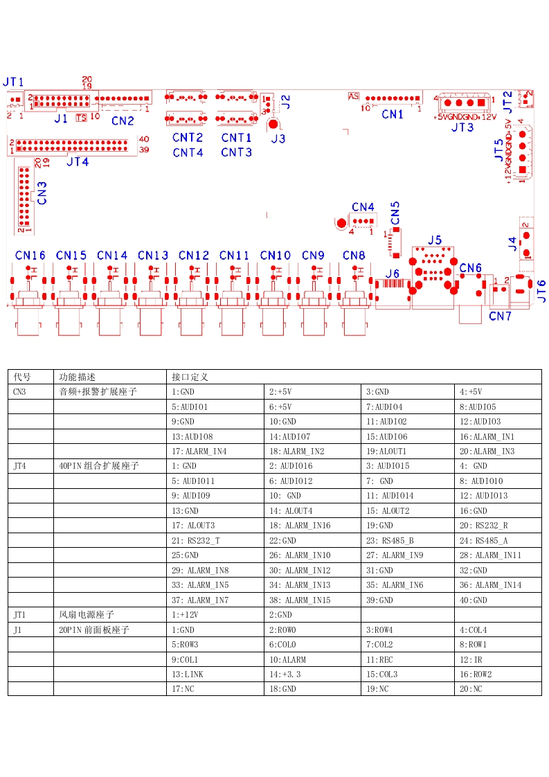 AHB8016T4-GS接口说明