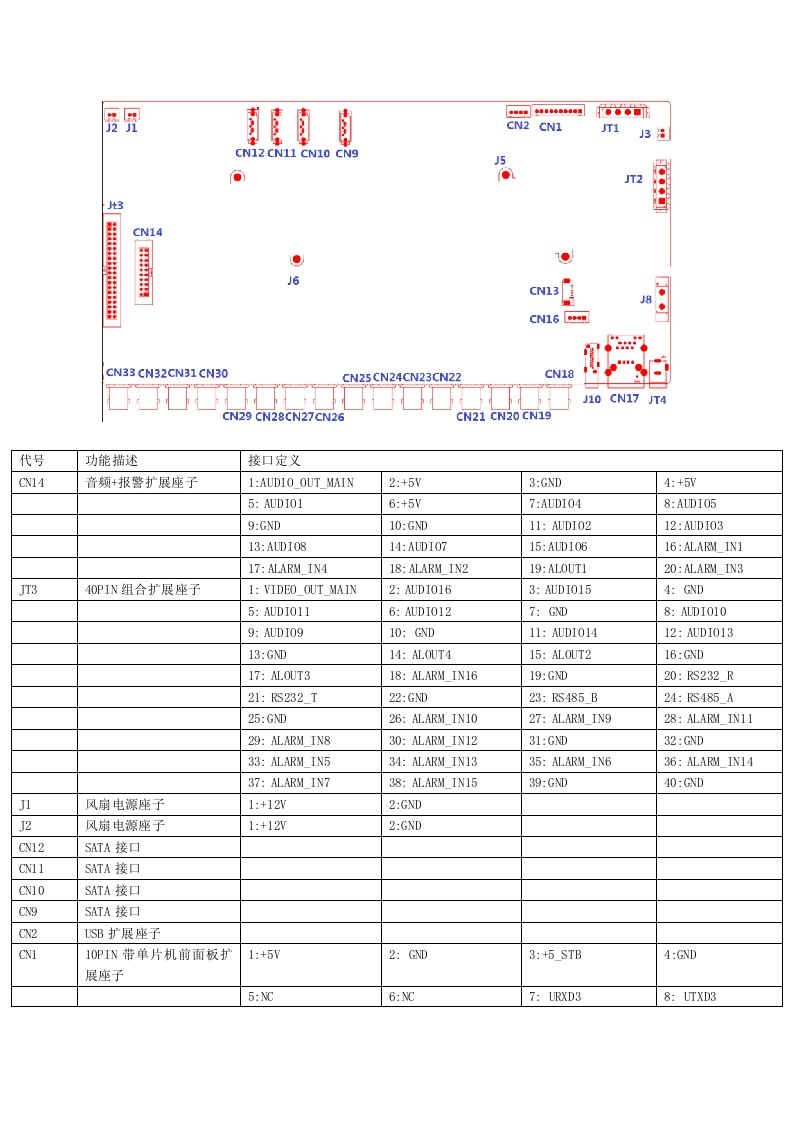 AHB8032F4-GS接口说明
