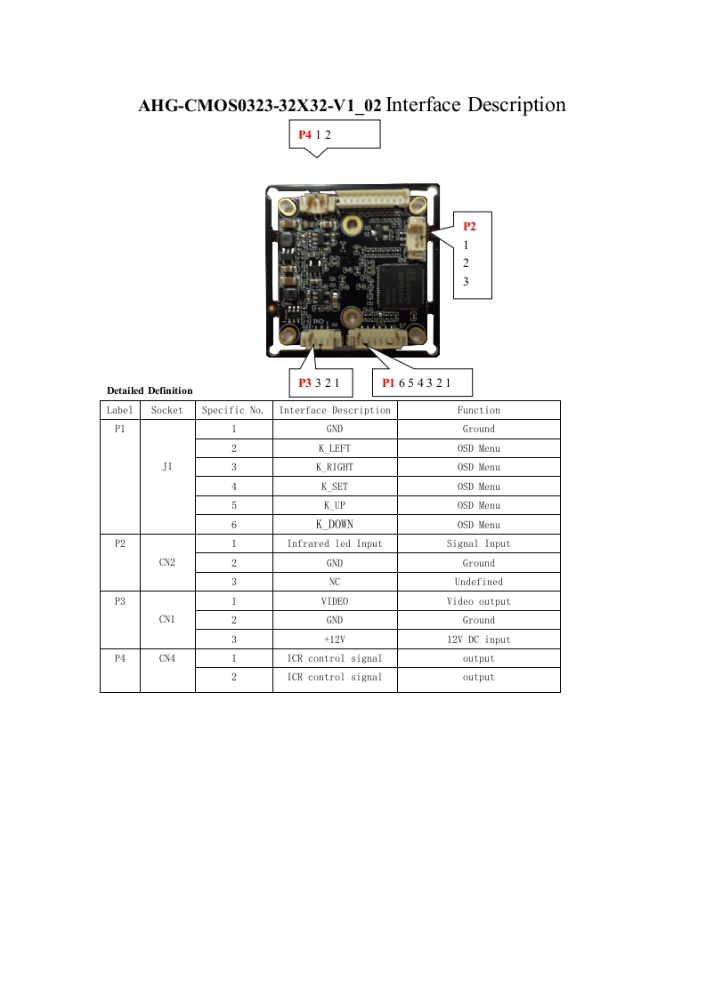 AHG-CMOS0323-32X32-V1_02interface-description（HTG-5320PY-H）