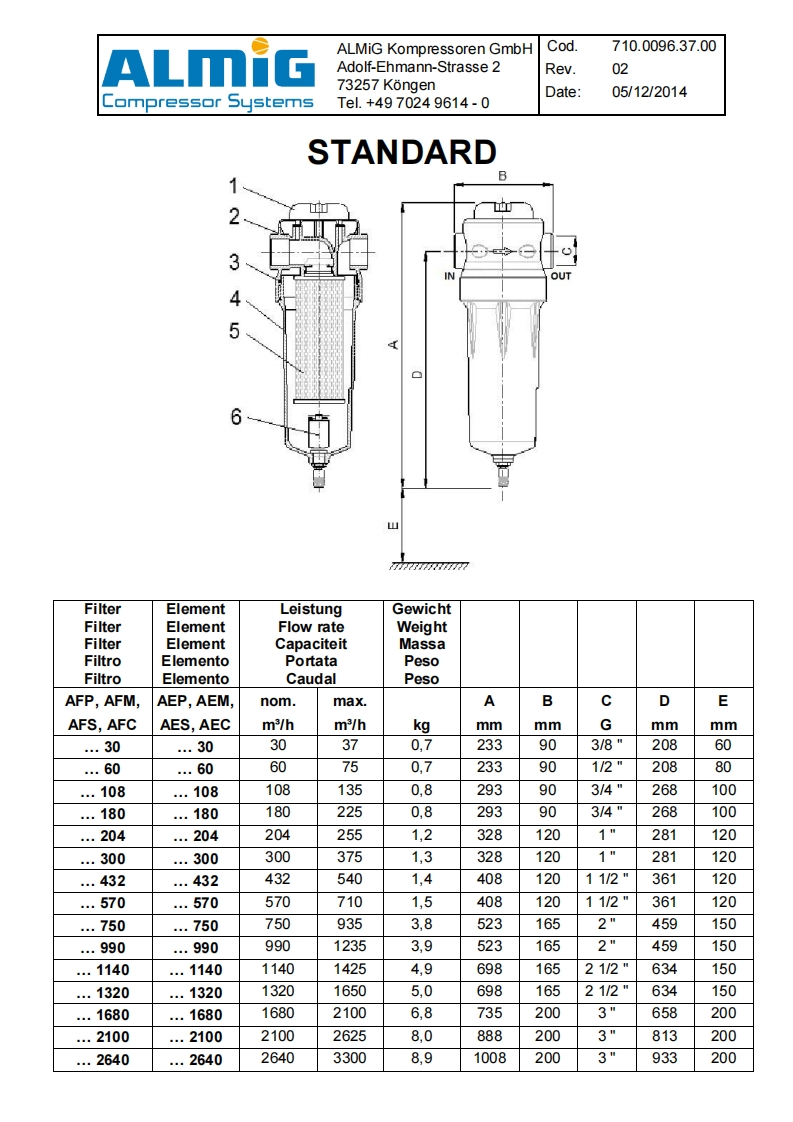 ALMiG-AFP-AFM-AFS-AFC-30-2640-Filters-使用说明书手册-2014-12-05
