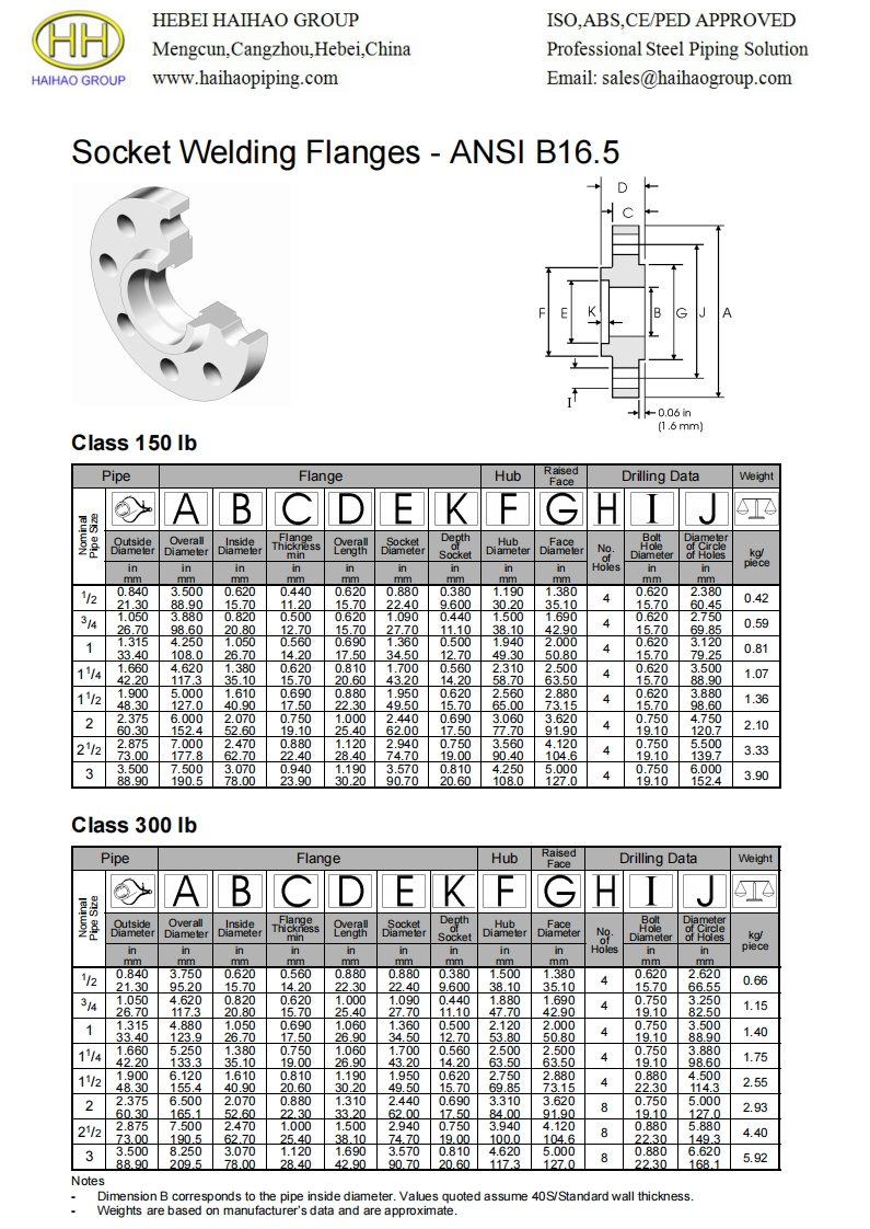 ANSI-ASME-B16-5-Socket-welding-flange-dimensions-class150-1500lbs参考标准规范