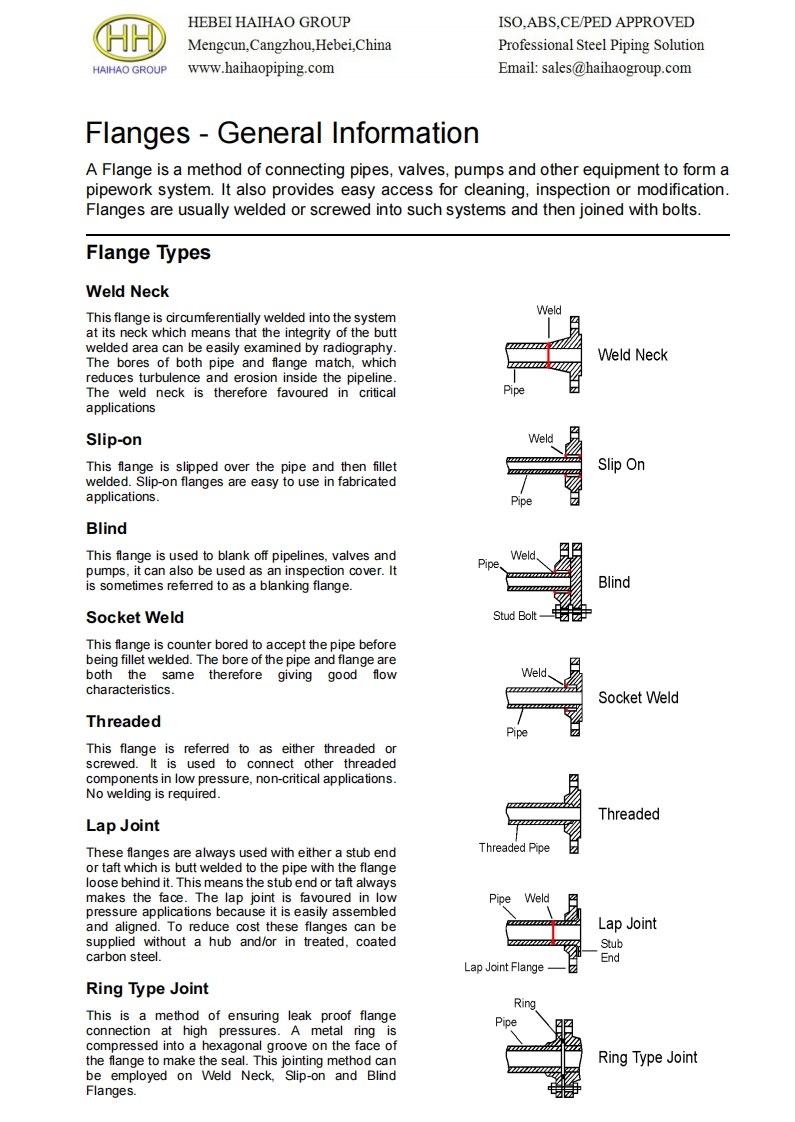 ANSI-ASME-FLANGE-types参考标准规范