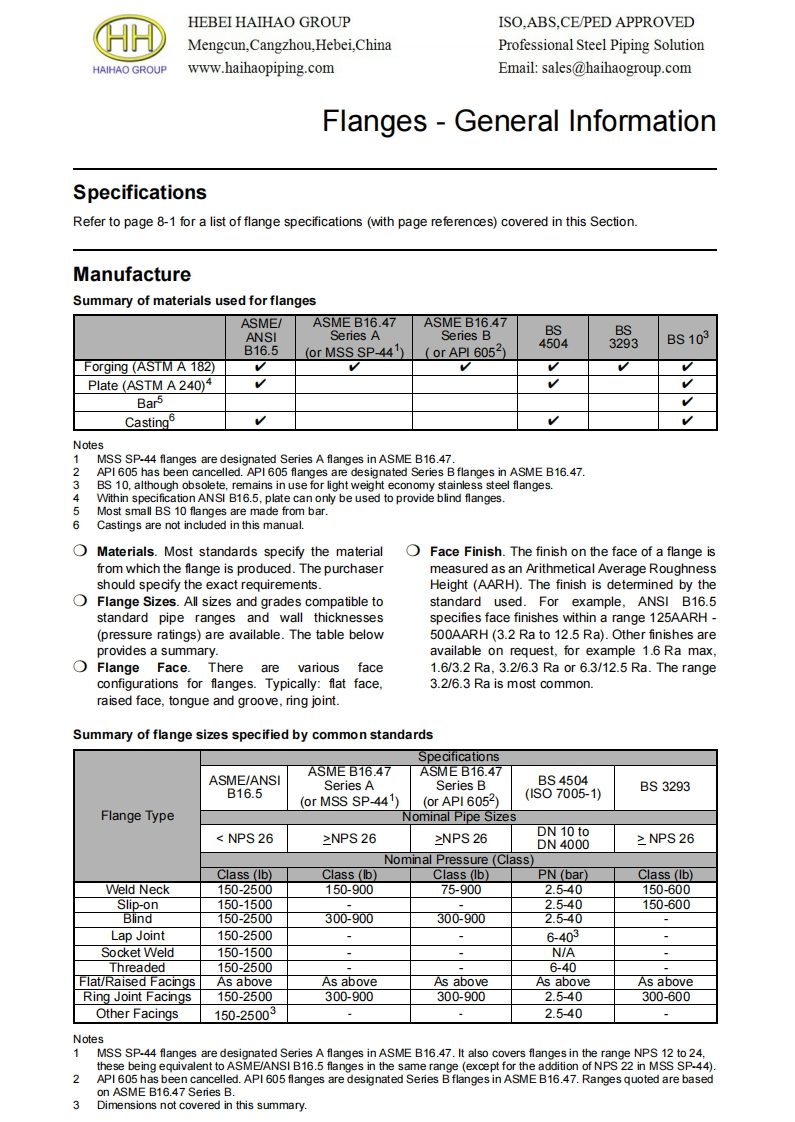ANSI-ASME-flanges-tolerance-face-type-face-finish参考标准规范