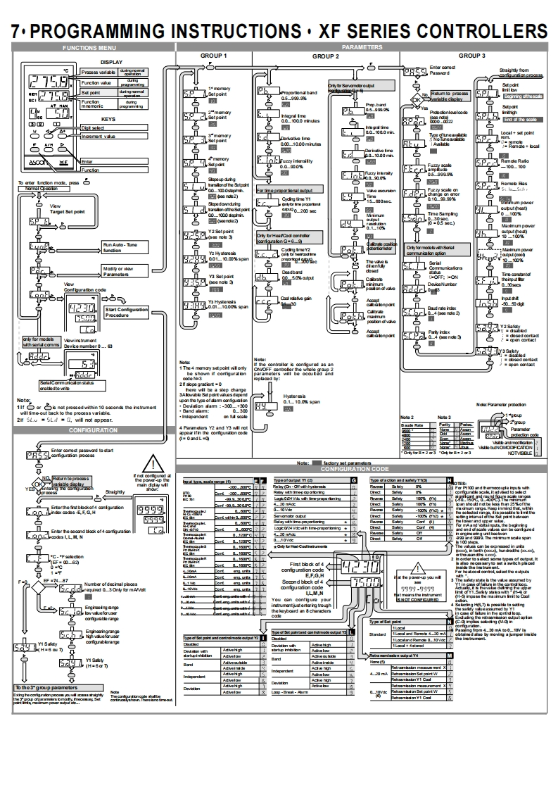 ASCON_TECNOLOGIC_XF_Programming_操作说明书手册