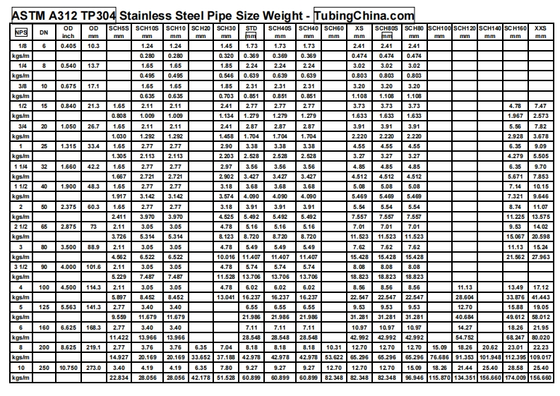ASTM-A312-TP304-Stainless-Steel-Pipe-Size-Weight新质力文库 - 聚焦新质生产力发展的数字化知识库_行业洞察 / 理论成果 / 实践指南免费下载新质力文库