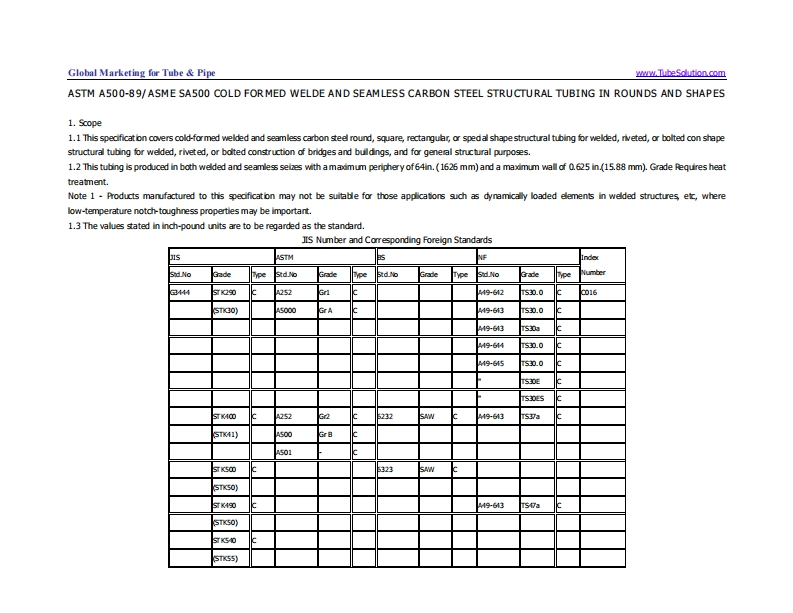 ASTM-A500