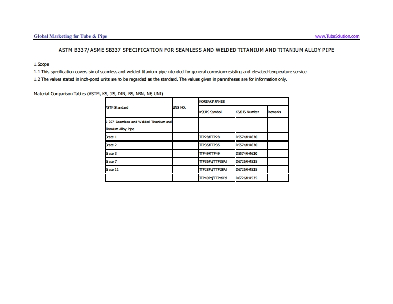 ASTM-B337