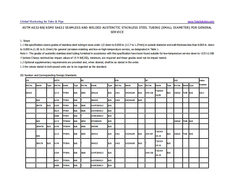 ASTMA632