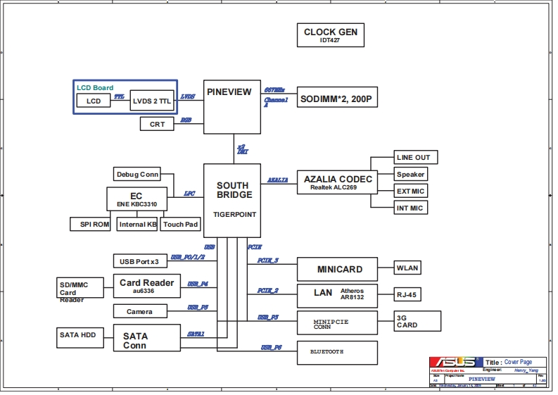 ASUS-900pv-PINEVIEW.-Schematic-diagram.-REV-1.0G笔记本电器原理图