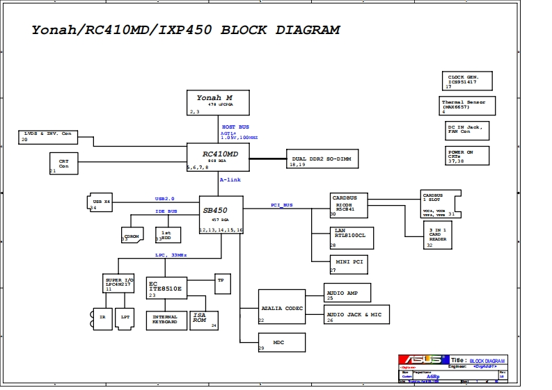 ASUS-A6Rp笔记本电器原理图