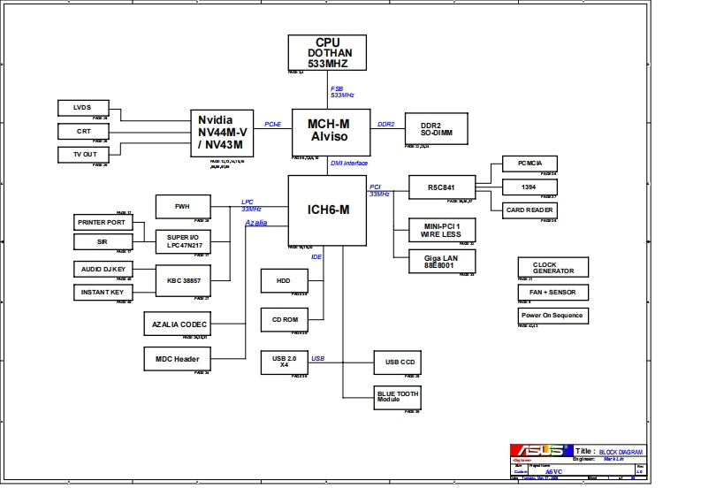 ASUS-A6VC-R20笔记本电器原理图