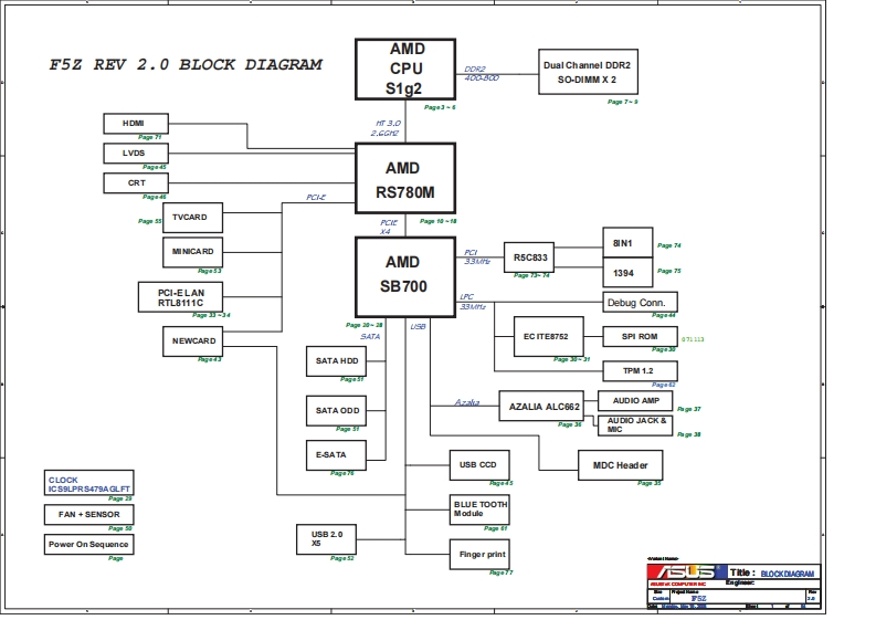 ASUS-F5Z笔记本电器原理图