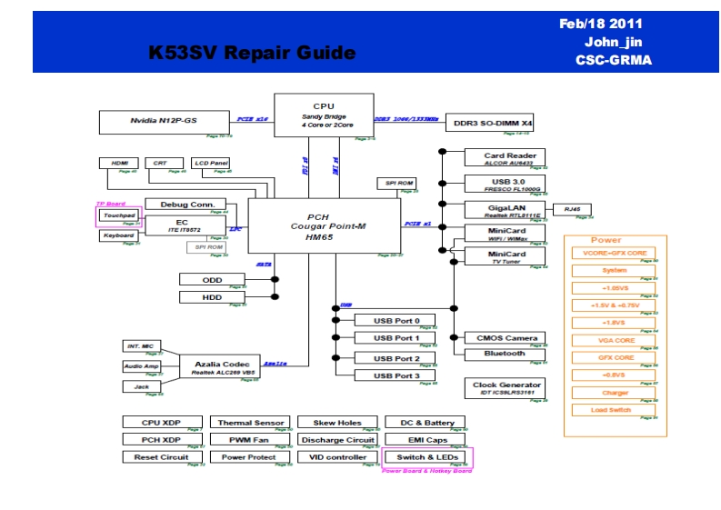 ASUS-K53SV---Repair-Guide笔记本电器原理图