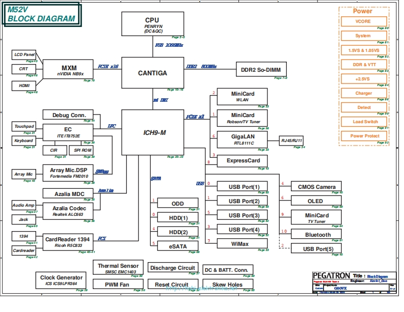 ASUS-PEGATRON-M52V-(G60VX)笔记本电器原理图