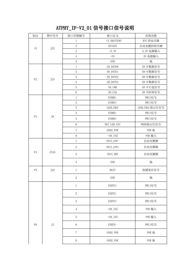 ATPHY_IF-V2_01接口说明