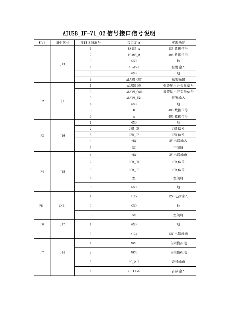 ATUSB_IF-V1_02接口说明