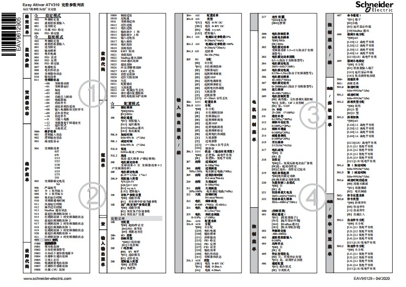 ATV310-完整参数列表-(版本-05)2020