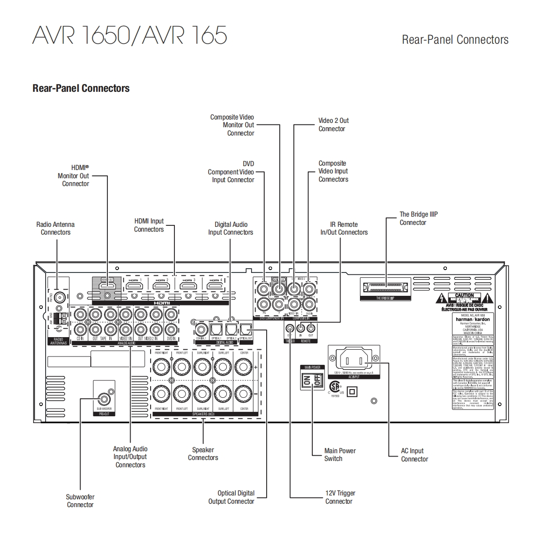 AVR165-AVR1650-MUSIC-THEATER2000HK使用说明书手册rearpanel
