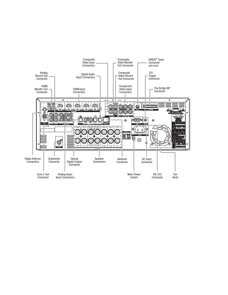 AVR265-AVR2650HK使用说明书手册rearpanel
